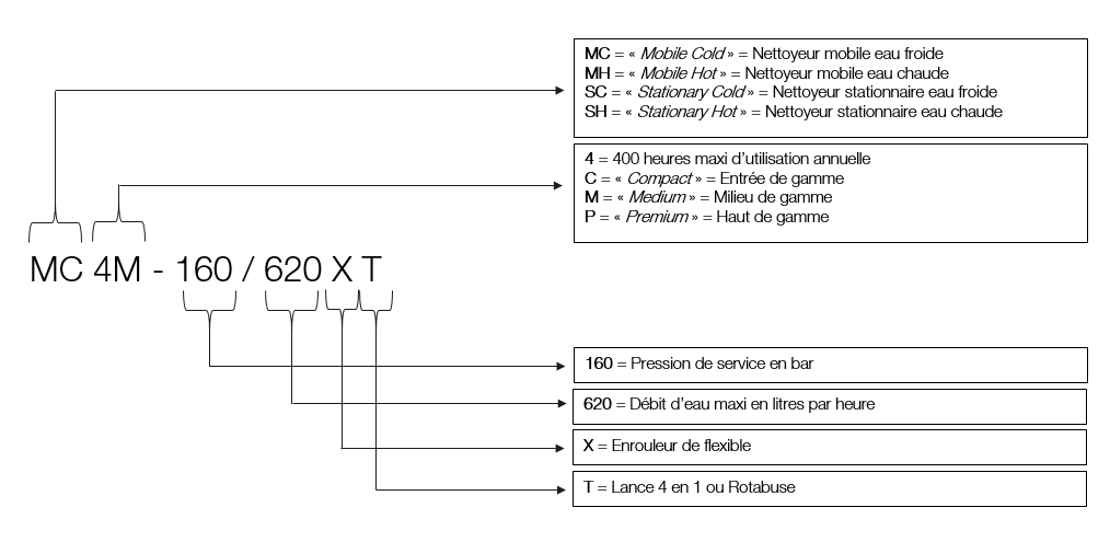 Nett-%20HP%20d%C3%A9crypter%20mod%C3%A8les_1.PNG