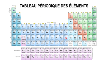Prévenir les risques face aux poussières métalliques hautement explosives - chapitre 2 Prévenir les risques face aux poussières métalliques hautement explosives - chapitre 2